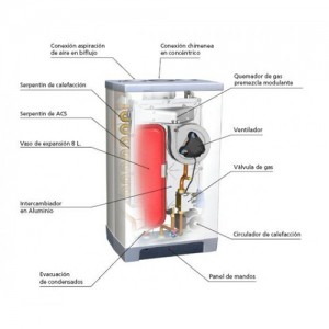 Caldera condensación Prestige Kombi Kompakt logroño